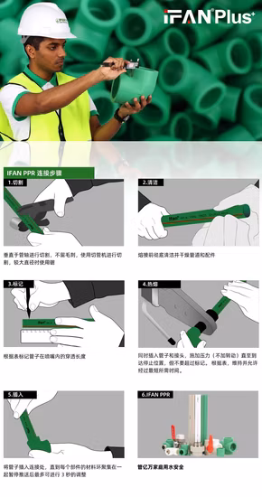 Ifan Großhandel Fabrik PPR Rohrverschraubung 20